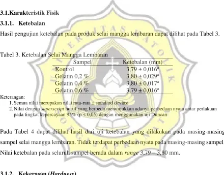Tabel 3. Ketebalan Selai Mangga Lembaran 