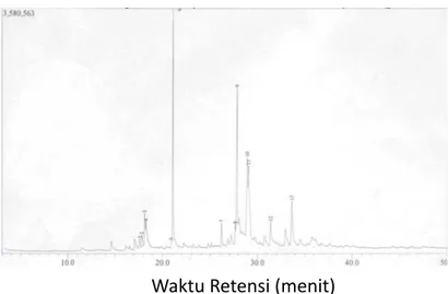 Tabel 1. Hasil analisis dengan GC-MS senyawa hasil penataan ulang Fries