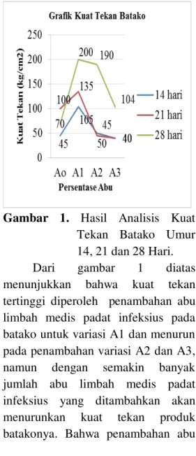 Tabel  1.  Hasil  Analisa  Kandungan  Logam  Berat  dalam    Abu  Limbah  Medis  Padat  Infeksius  RSUD  Arifin  Achmad Pekanbaru