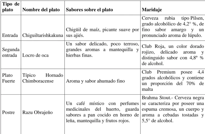 Tabla 1: Cuadro de Maridaje 