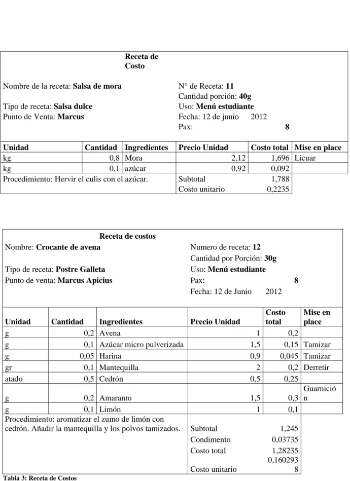 Tabla 3: Receta de Costos 