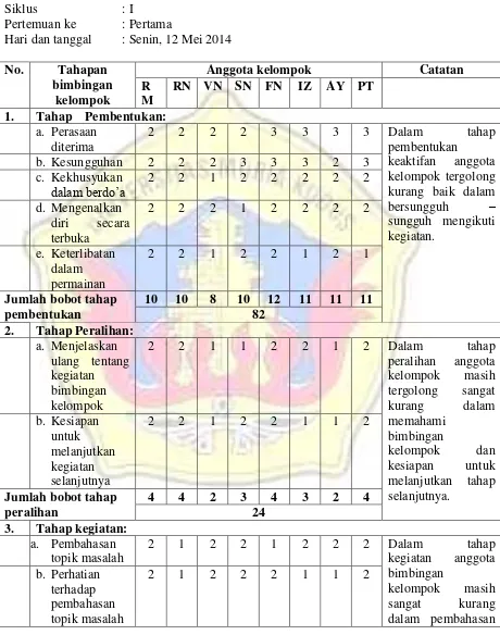 Tabel 4.5 HASIL OBSERVASI PENELITI TERHADAP SISWA SIKLUS I PERTEMUAN 1 BIMBINGAN KELOMPOK DENGAN TEKNIK PSIKODRAMA 