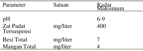 Tabel 1. Hasil AnalisaSampel Air Asam Tambang 