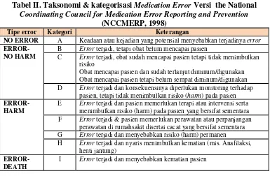 Tabel II. Taksonomi & kategorisasi Medication Error Versi  the National 