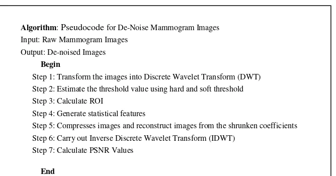 Figure 3. Pseudocode for De-Noise Mammogram Images