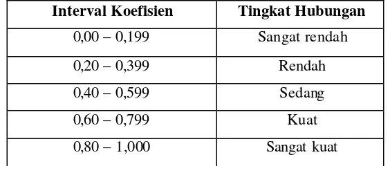 Tabel 3.2 