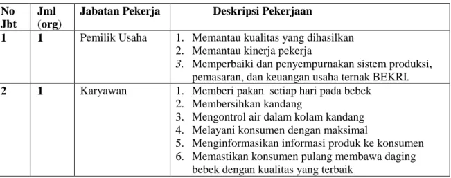 Gambar 6.3 Proses  Produksi BEKRI 