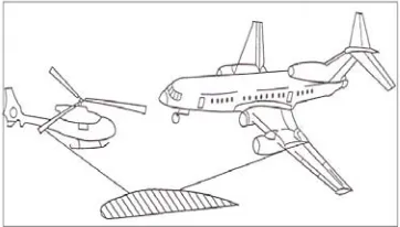 Gambar 2-1 Bidang angkat pesawat sayap tetap dan helikopter  dengan airfoilnya. 