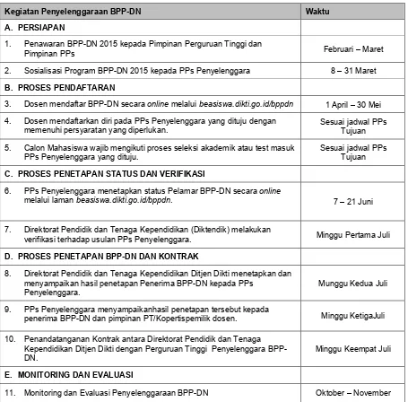 Tabel 3.3.  Jadwal Kegiatan Penyelenggaraan BPP-DN  