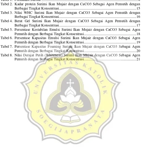 Tabel 1. Formulasi Surimi .......................................................................................................