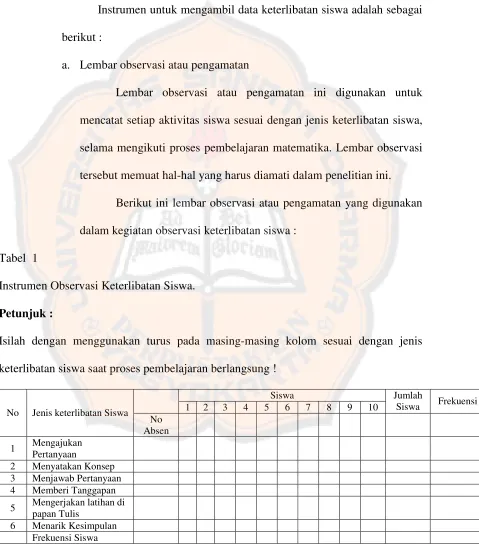 Tabel 1Instrumen Observasi Keterlibatan Siswa.