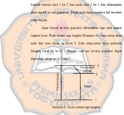 Gambar 4. Laser sistem tiga tingkat 