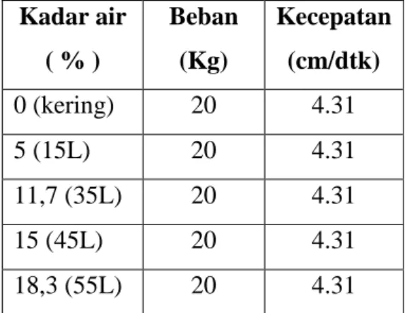 Gambar 2. 4 alat uji deformasi 