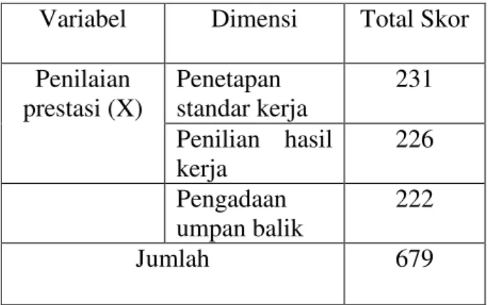 Tabel III.3 