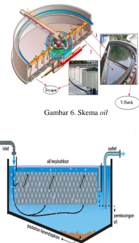Gambar 6. Skema oil  flotation 