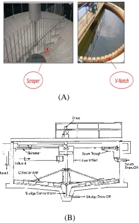 Gambar 8. Bagian dalam Clarifier (A), Skema  Clarifier (B)  