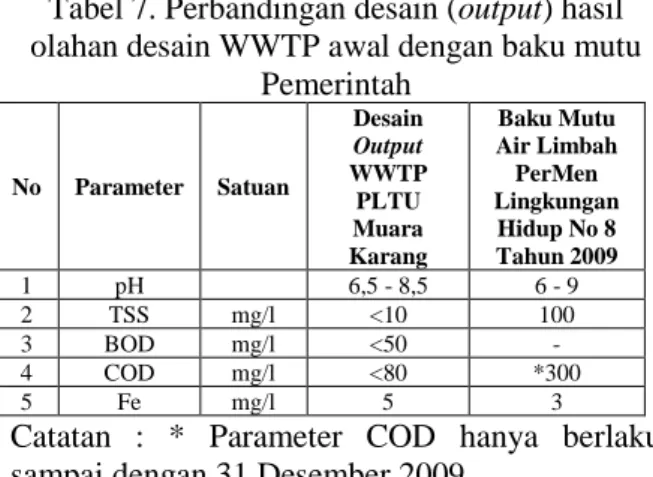 Tabel 7. Perbandingan desain (output) hasil  olahan desain WWTP awal dengan baku mutu 