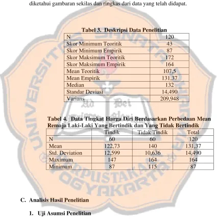 Tabel 3.  Deskripsi Data Penelitian 