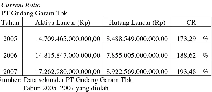 Tabel 6.  Quick Ratio  