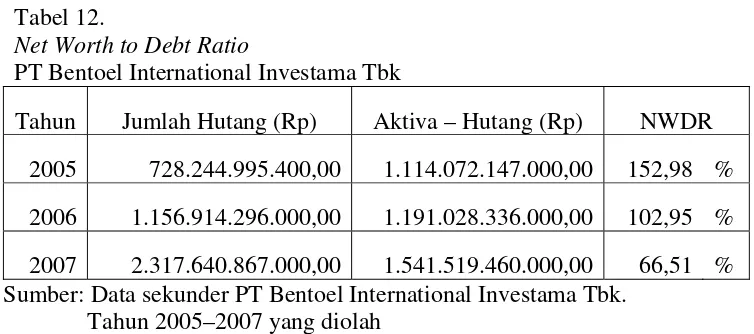 Tabel 11.  