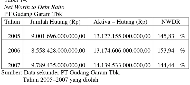 Tabel 14.  