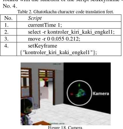 Table 2. Ghatotkacha character code translation feet. 