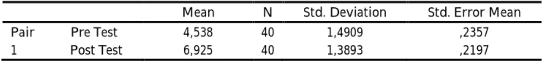 Tabel 3. Paired Samples Statistics 