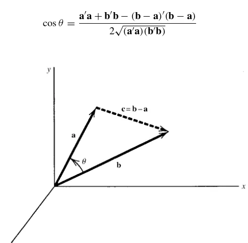 Figure 3.4. Vectors a and b in 3-space.