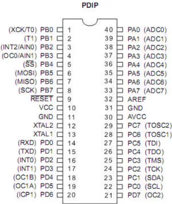 Gambar 2.6. Mikrokontroler Atmega16
