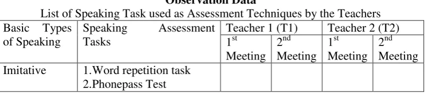 Table 1.1 Observation Data 