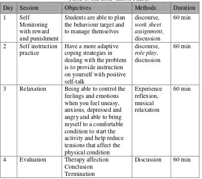 Table 1. The Intervention Phases 