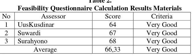 Table 1. Category Assessment Criteria Ideal 