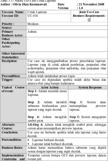 Tabel 3.17 Narasi Use-Case Cetak Laporan 