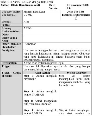 Tabel 3.18 Narasi Use-Case Mengisi Data Retur 