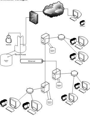 Gambar 4. Desain Arsitektur Jaringan 