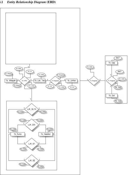 Gambar 2. Entity Relationship Diagram 