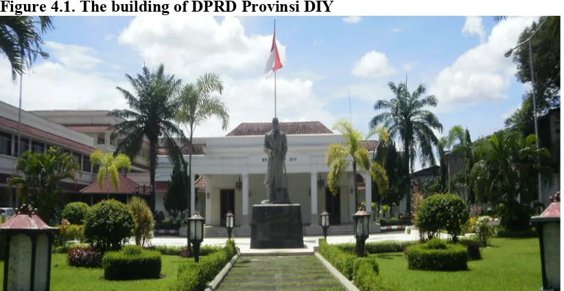 Figure 4.1. The building of DPRD Provinsi DIY 