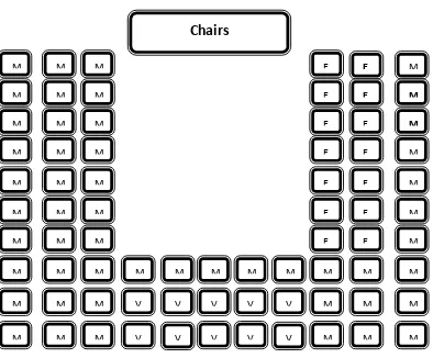 Figure 4.2. The setting of the seats for general meeting room 