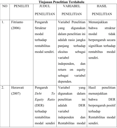 Tabel 2.1  