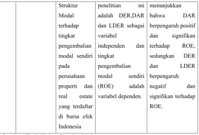 Gambar 2.1 Kerangka Konseptual 