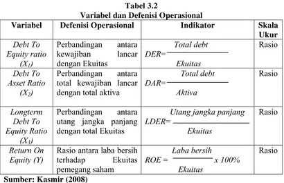 Tabel 3.2 Variabel dan Defenisi Operasional 