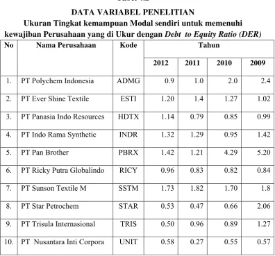 Tabel 4.2 DATA VARIABEL PENELITIAN 