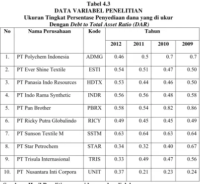 Tabel 4.3 DATA VARIABEL PENELITIAN 