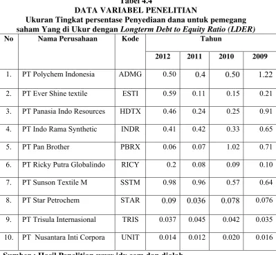 Tabel 4.4 DATA VARIABEL PENELITIAN 
