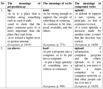 Table 9: The meanings of compound verbs discovered from the heads by the