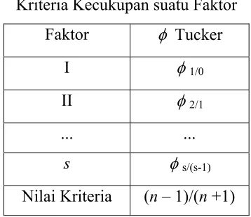 Tabel 2.10 