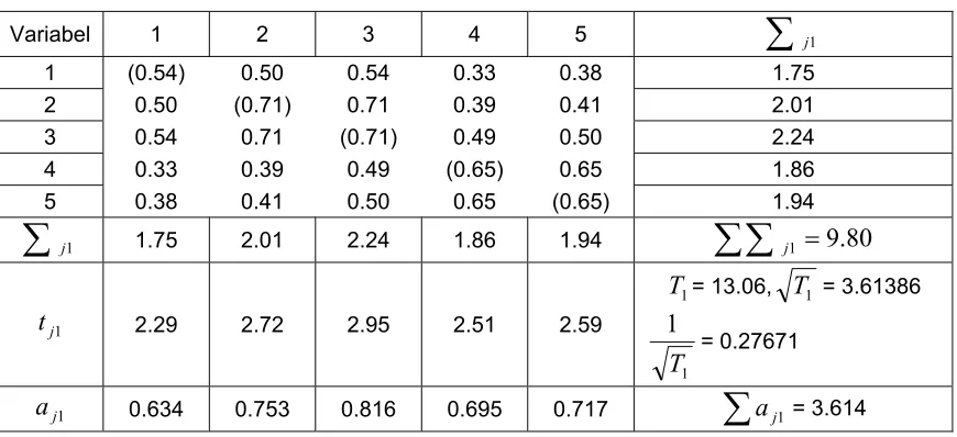 Tabel 2.7 