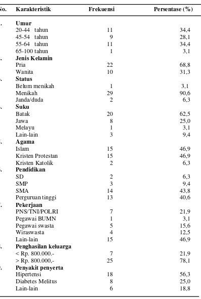 Tabel 2. Distribusi frekuensi dan persentase karakteristik responden (n=32) di RSUP Haji Adam Malik Medan pada bulan Februari-Maret 2011