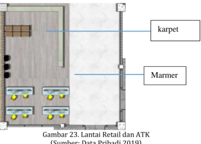 Gambar 23. Lantai Retail dan ATK  (Sumber: Data Pribadi 2019) 