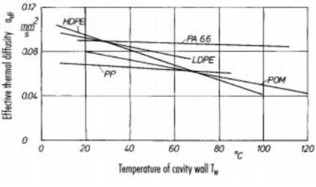 Gambar 4. Warpage akibat perbedaan suhu  Untuk meminimalisir warpage,  penting  untuk menjamin keseragaman suhu produk